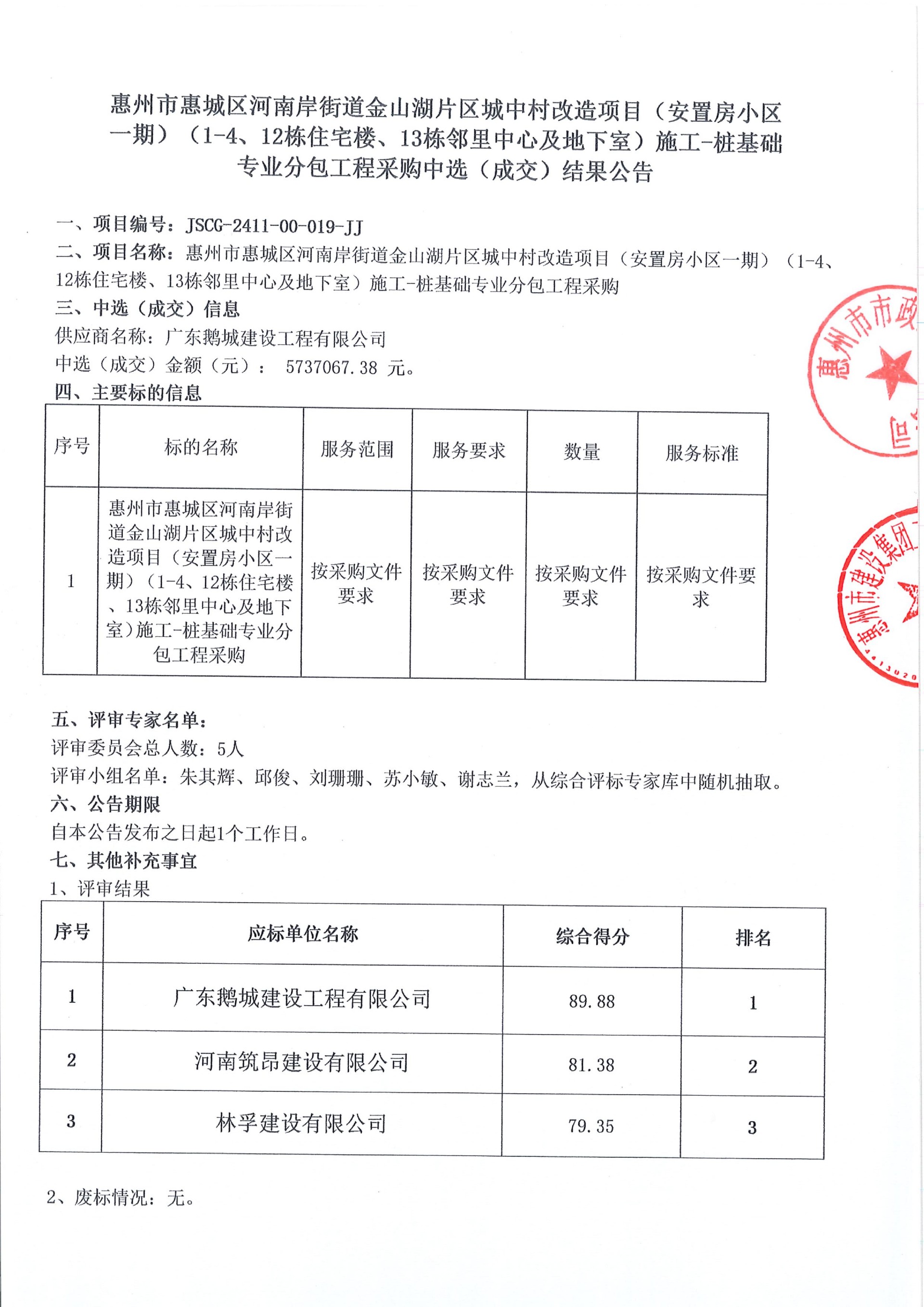 惠州市惠城區(qū)河南岸街道金山湖片區(qū)城中村改造項(xiàng)目（安置房小區(qū)一期）（1-4、12棟住宅樓、13棟鄰里中心及地下室）施工-樁基礎(chǔ)專業(yè)分包工程采購(gòu)中選（成交）結(jié)果公告