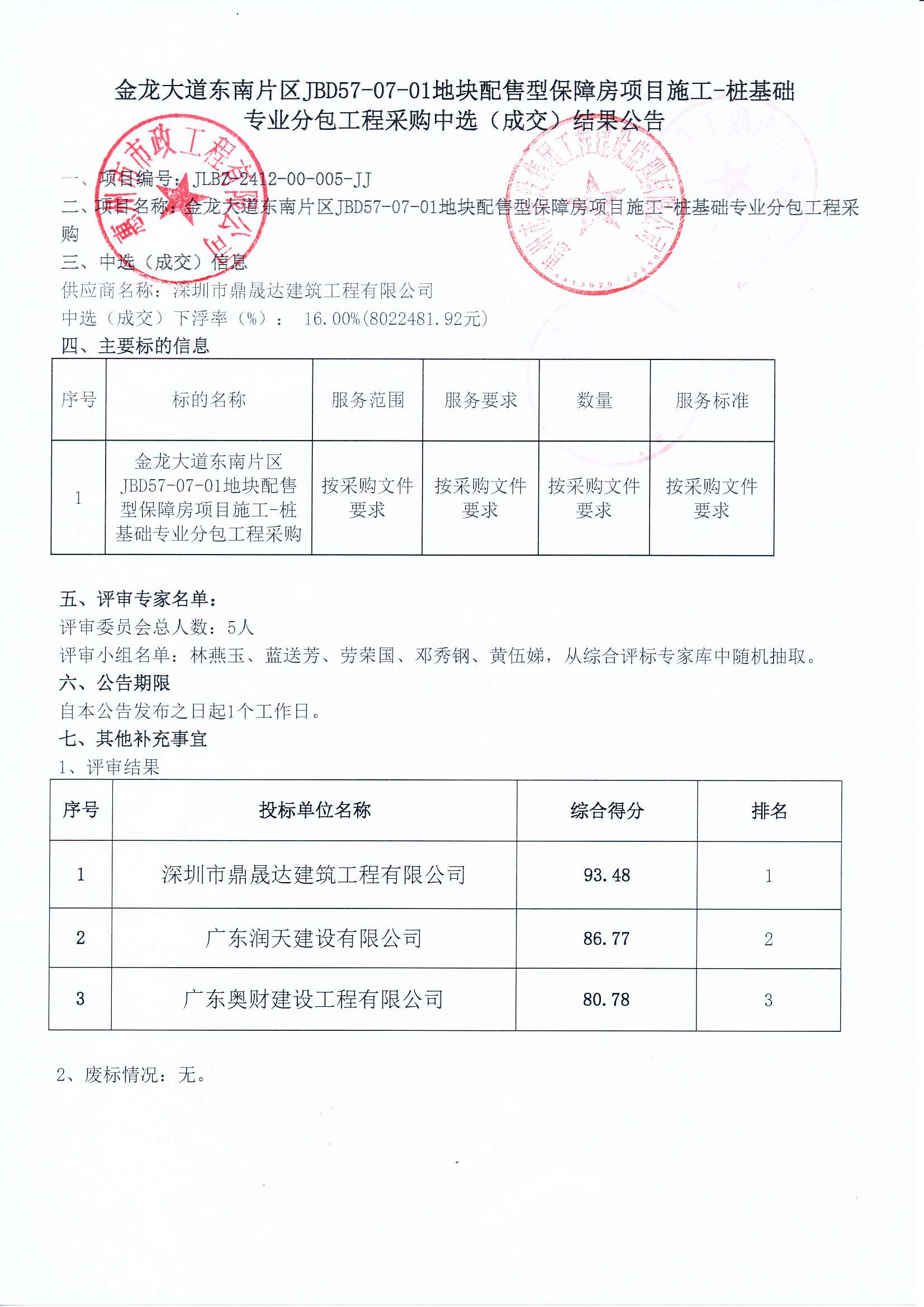 金龍大道東南片區(qū)JBD57-07-01地塊配售型保障房項目施工-樁基礎(chǔ)專業(yè)分包工程采購中選結(jié)果公示