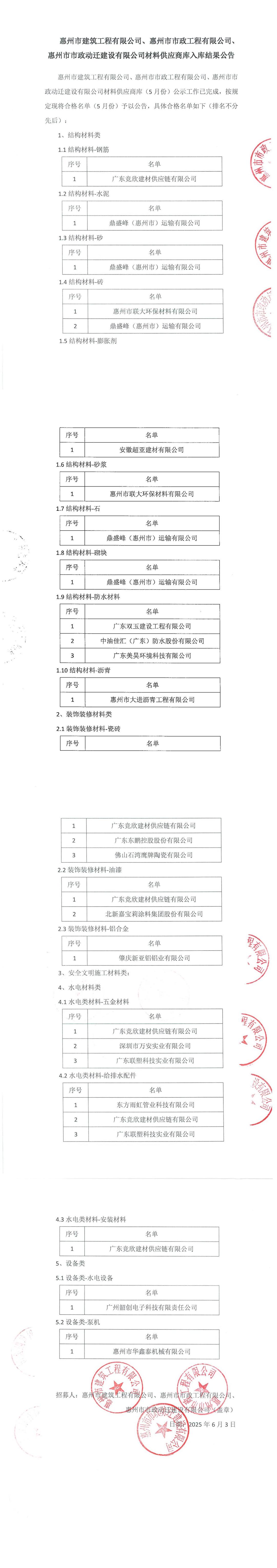 材料供應(yīng)商庫(kù)入庫(kù)結(jié)果公示